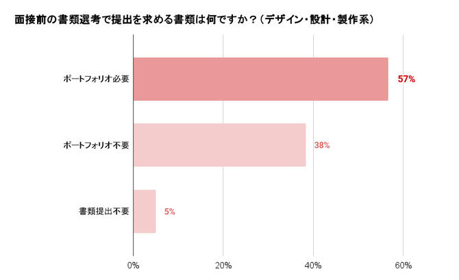 面接前の書類選考で提出を求める書類は？ | インテリア・建築業界の求人・転職サイト「求人＠インテリアデザイン」